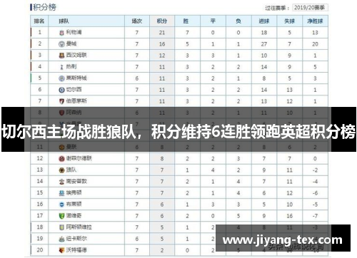 切尔西主场战胜狼队，积分维持6连胜领跑英超积分榜